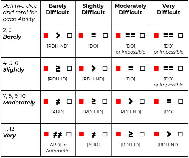 woRdPlaying.cards | Assigning Character Attributes