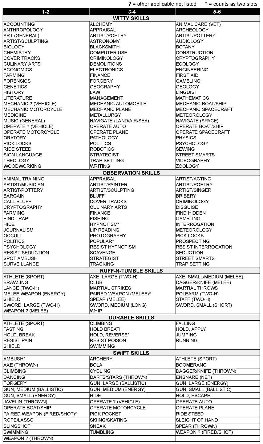 woRdPlaying.cards | Skill Selection