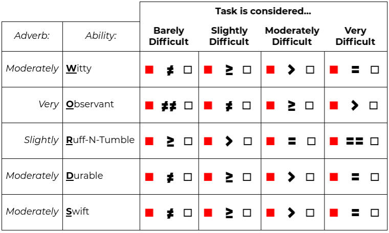woRdPlaying.cards | Character Sheet